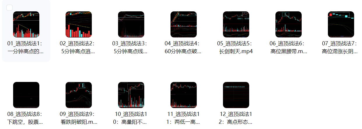 图片[2]-【风行股海】短线1-60分钟逃顶战法-大熊猫资源站